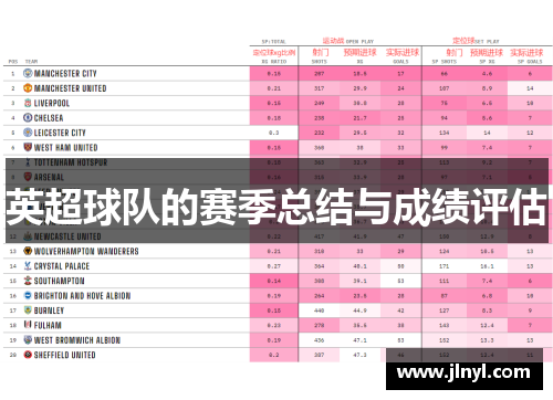 英超球队的赛季总结与成绩评估